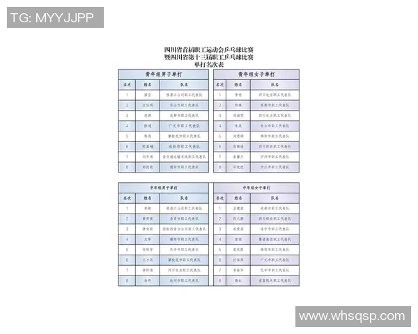 成都乒乓球队在全国锦标赛积分榜上以58分稳居第一名展现强劲实力 成都乒乓球队在全国锦标赛积分榜上以58分稳居第一名展现强劲实力