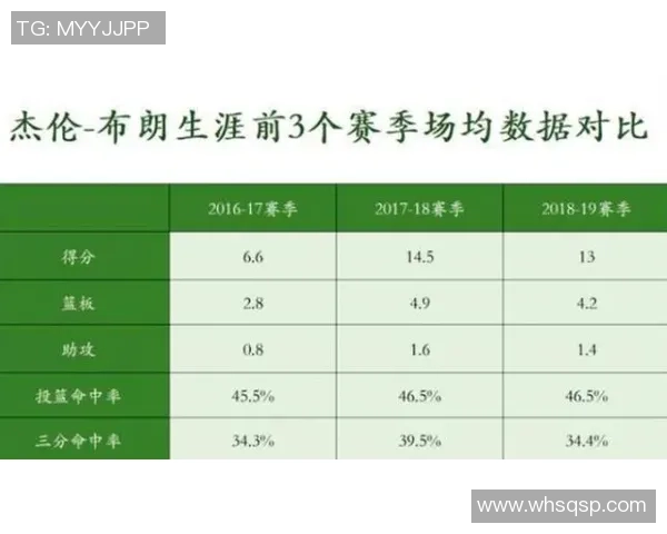 足球巨星们的篮球梦看NBA的足球明星们如何跨界追逐激情与荣耀