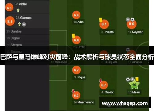 巴萨与皇马巅峰对决前瞻：战术解析与球员状态全面分析